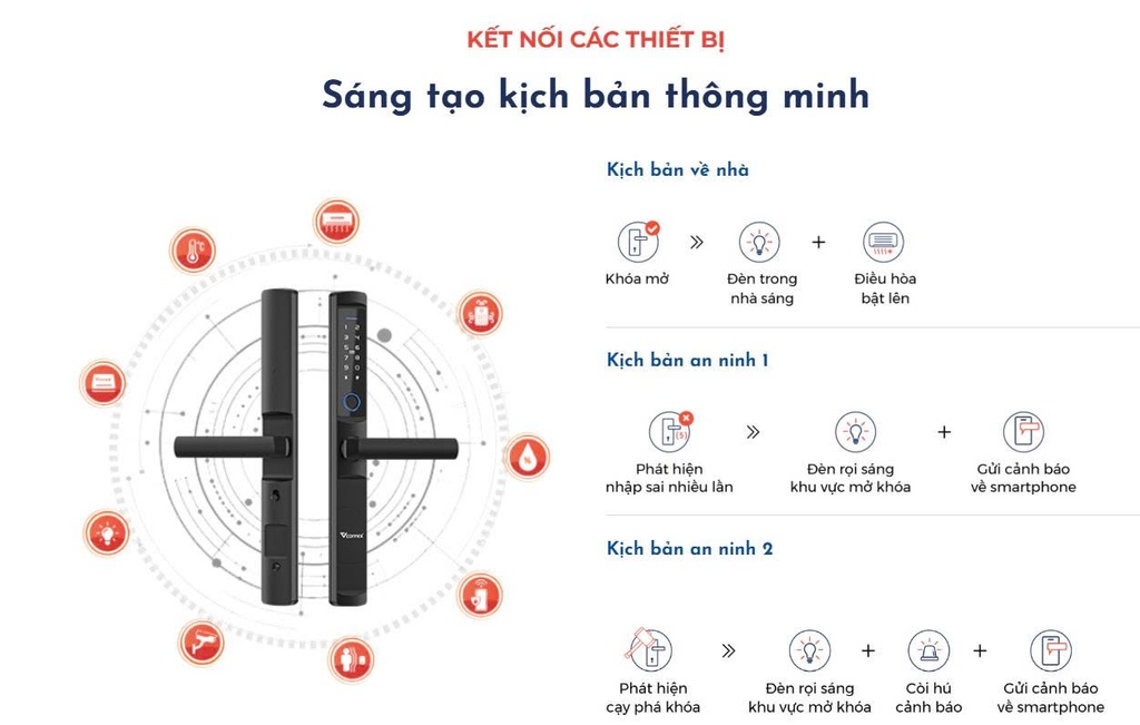 Khóa điện tử thông minh cửa nhôm - VCN BSLC